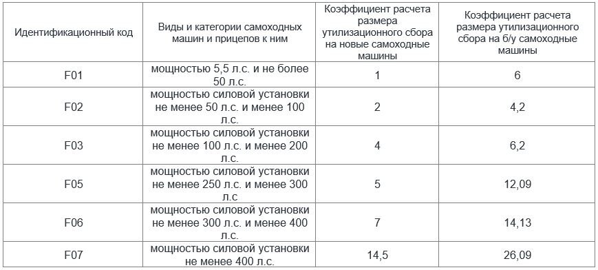 Утилизационный сбор: за что мы платим? ABW Дзен