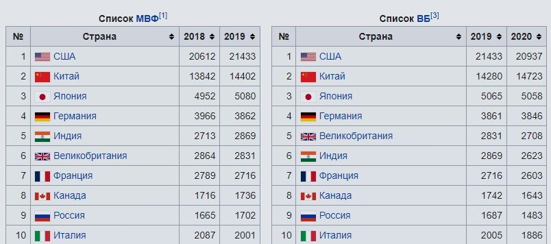 Реплика про сравнение экономик России и Италии и долю в мире. Кто жирнее, а кто сильнее