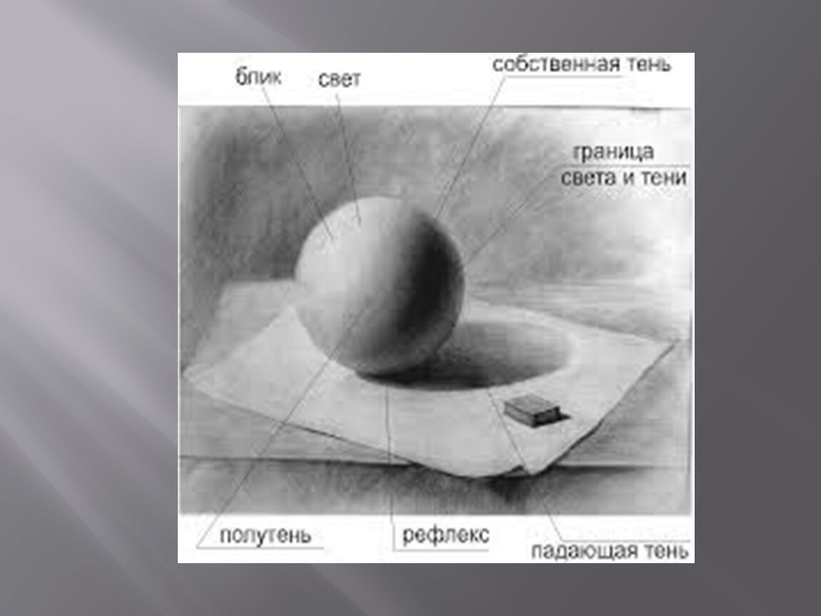 Тот самый рефлекс в искусстве. Если шар пошевелить, то для листа бумаги шар будет отражаться по-другому, если брать лист как живой объект, а тень на нем как его отражение окружающего мира