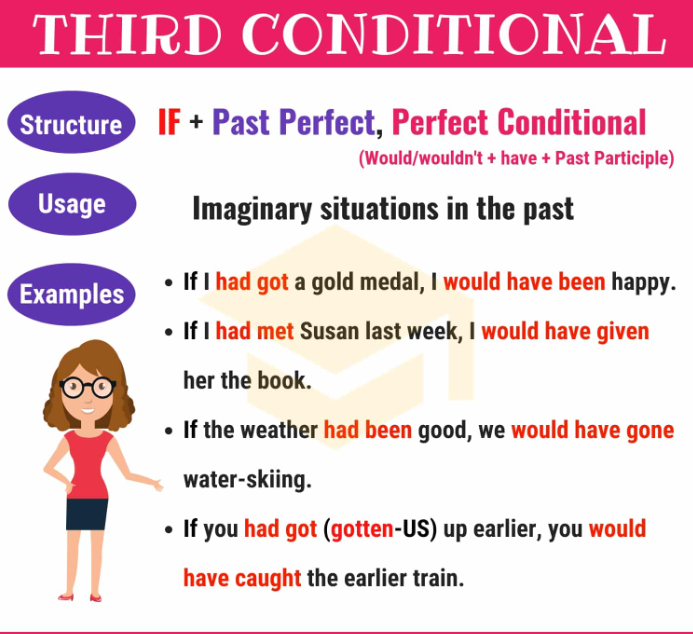 Conditionals type 3 в английском. 3 типа used. 3 типа used. Conditionals в английском 2 3. First second third conditional правило.