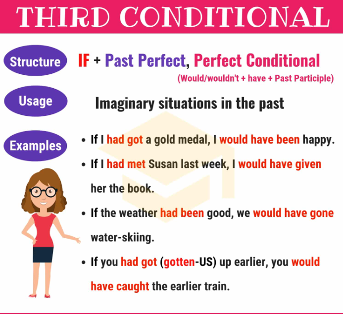 Third conditional and second conditional грамматика. Third conditional примеры. Английский third conditional. Conditional 3 в английском языке. Own на английском