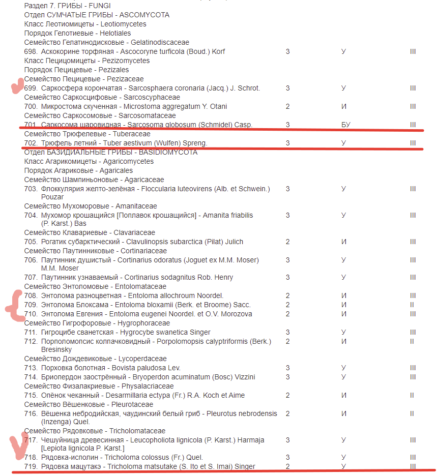 Принят новый перечень грибов, за которые "обещаны" огромные штрафы и статья УК. Все не так страшно, читайте -