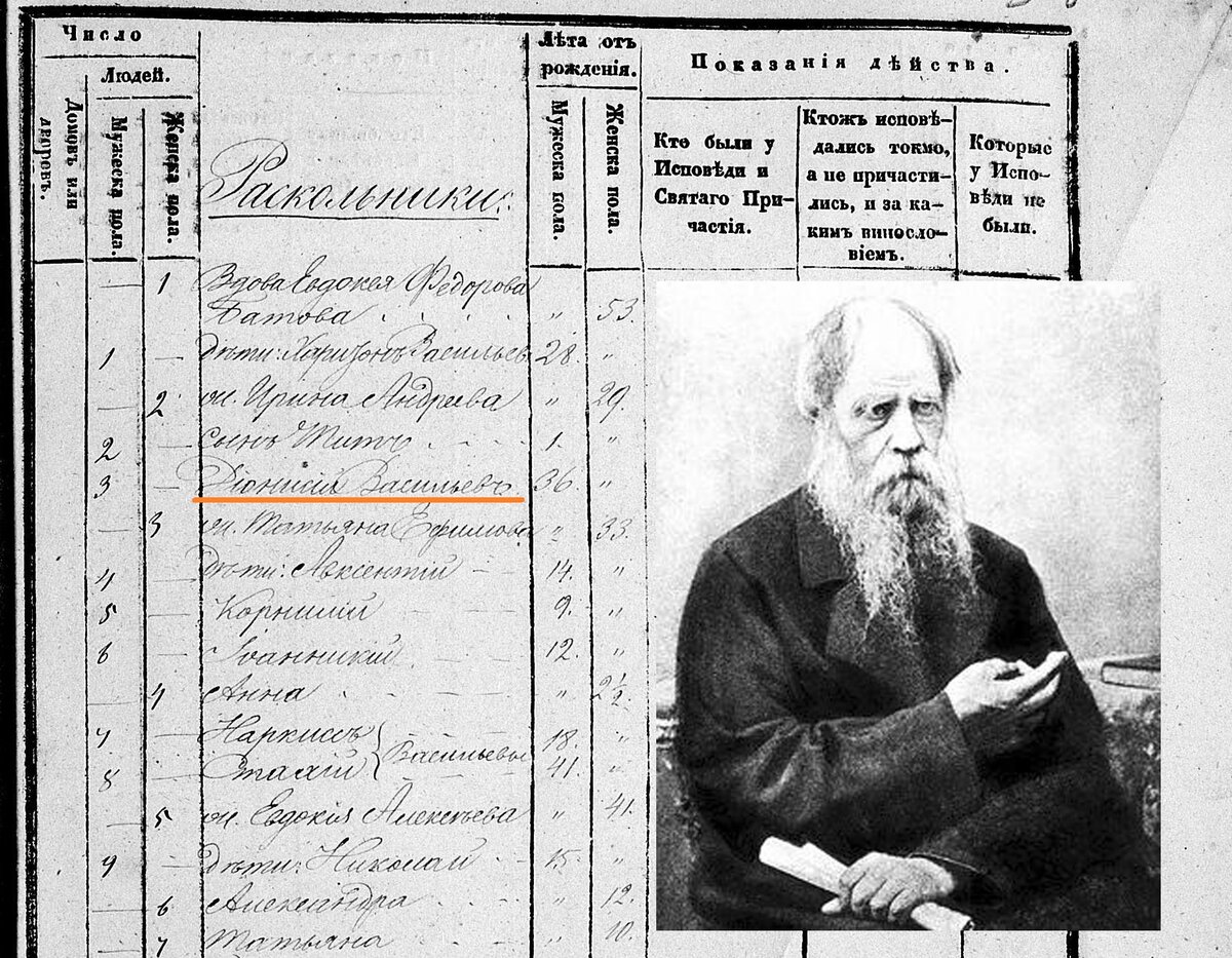 1861 год. Исповедная ведомость. Батовы.