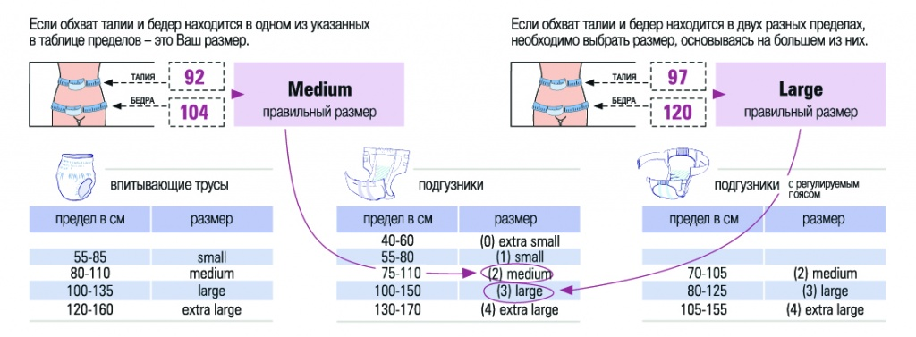 Размеры памперсов для лежачих таблица
