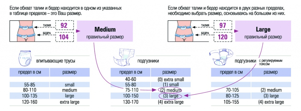Размер подгузников взрослый как определить. Размер памперсов для взрослых трусов 2 сени.