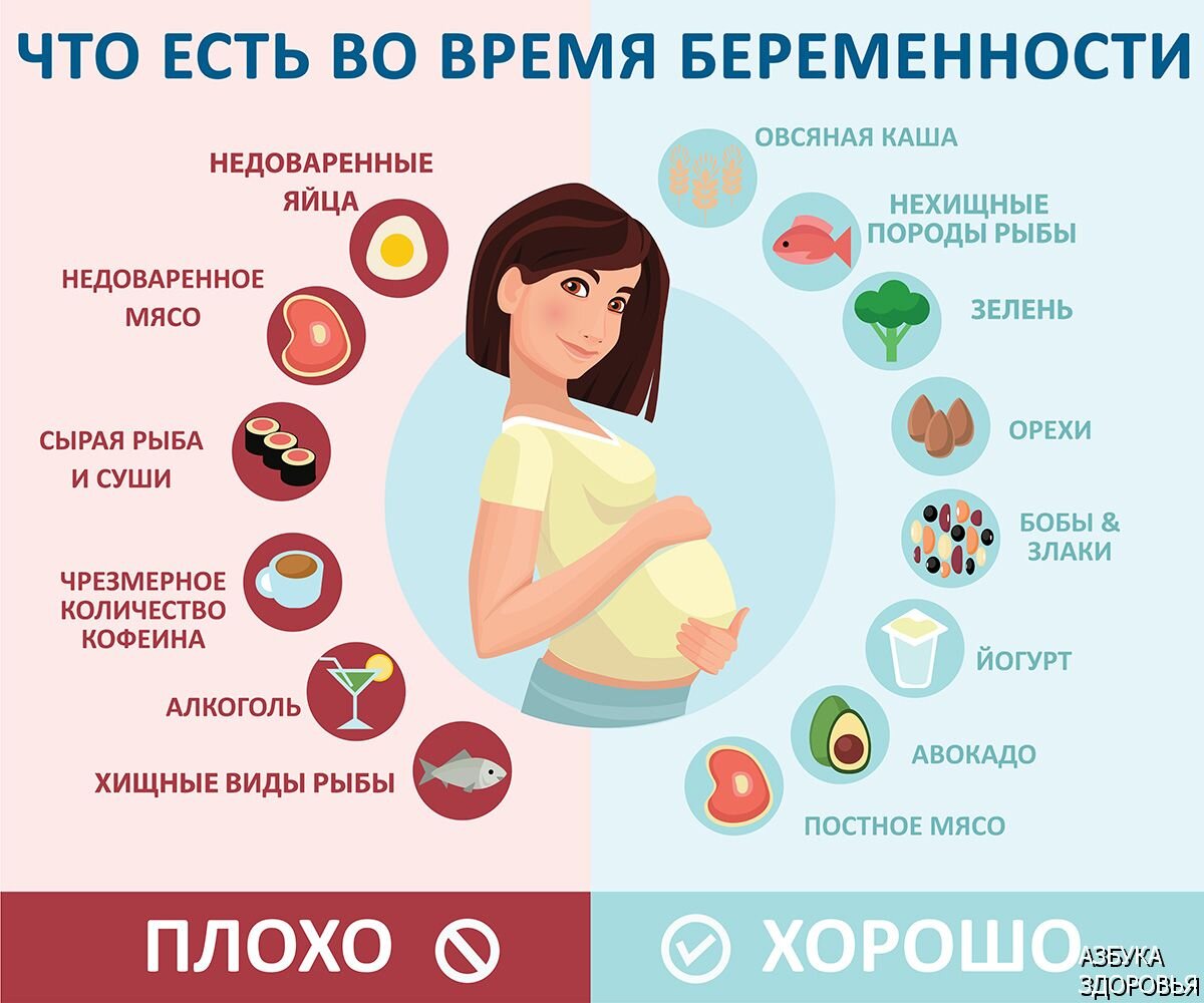 Правильное питание - основа здоровья как для матери, так и для ребенка.