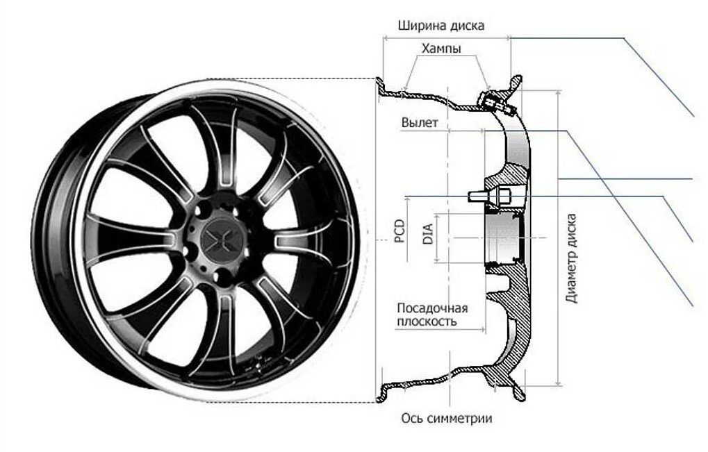 Схема размеров колесных дисков