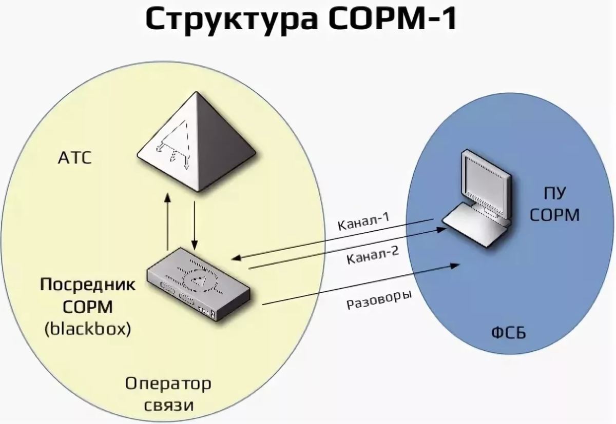 Как защитить офис от прослушки: опасность, о которой не догадываются  руководители | Безопасный Офис | Дзен