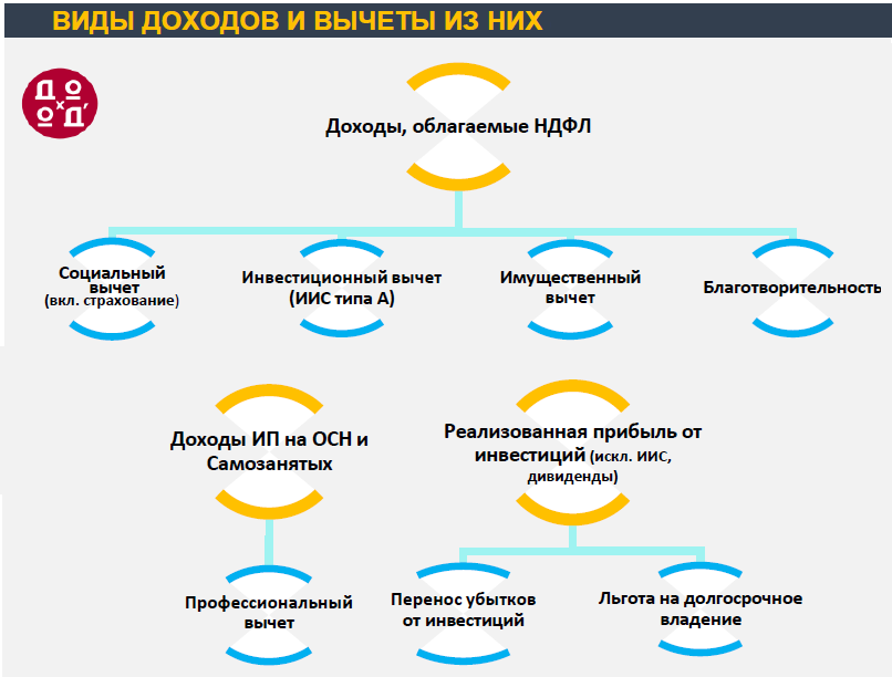 Налоги физических лиц 2023