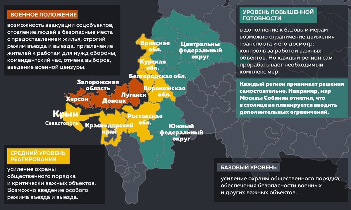 Карта военного положения в россии