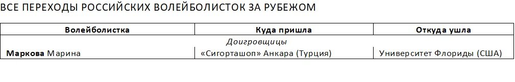 Суперлига: трансферные итоги апреля