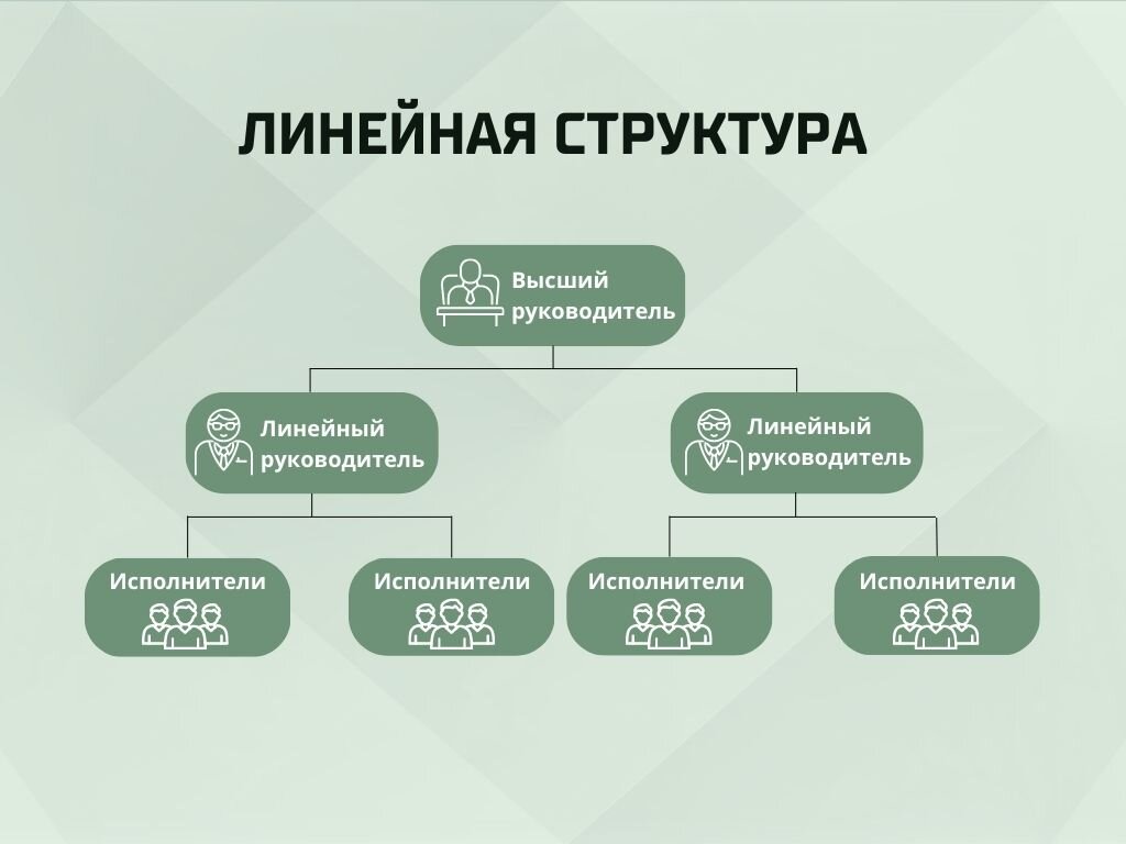 Типы управления