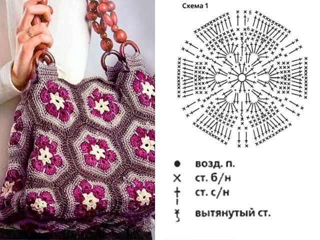 Вязаная сумка крючком из квадратов схема СТАРЫЙ ДОБРЫЙ БАБУШКИН КВАДРАТ. ПОДБОРКА ДЛЯ ВДОХНОВЕНИЯ. Сумки и схемы вязания.