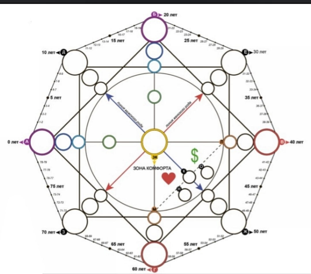 Пустая Матрица судьбы