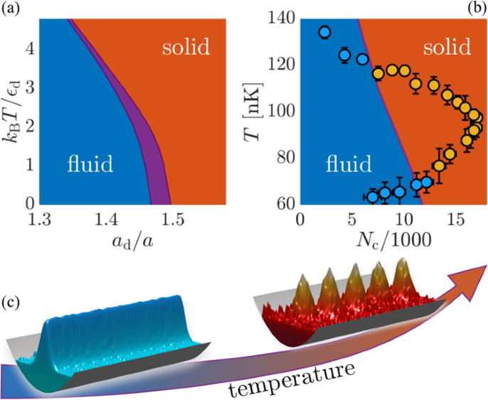   J. Sánchez-Baena et al. / Nature Communications, 2023