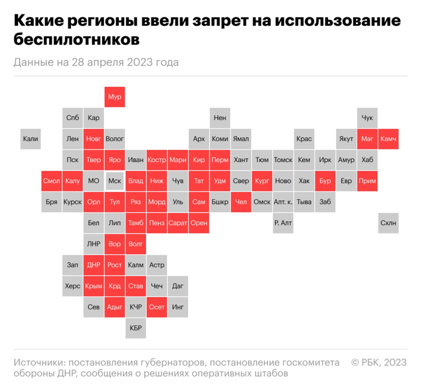 Рис. 2 Ограничения полетов по региональным запретам. Информация с Интернет сайта РБК