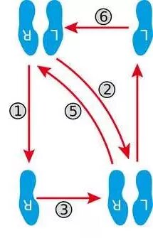 Схема танца вальс прогулка