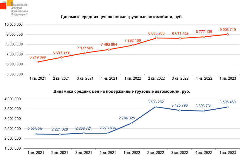 Источник: НАПИ (Национальное Агентство Промышленной Информации) 