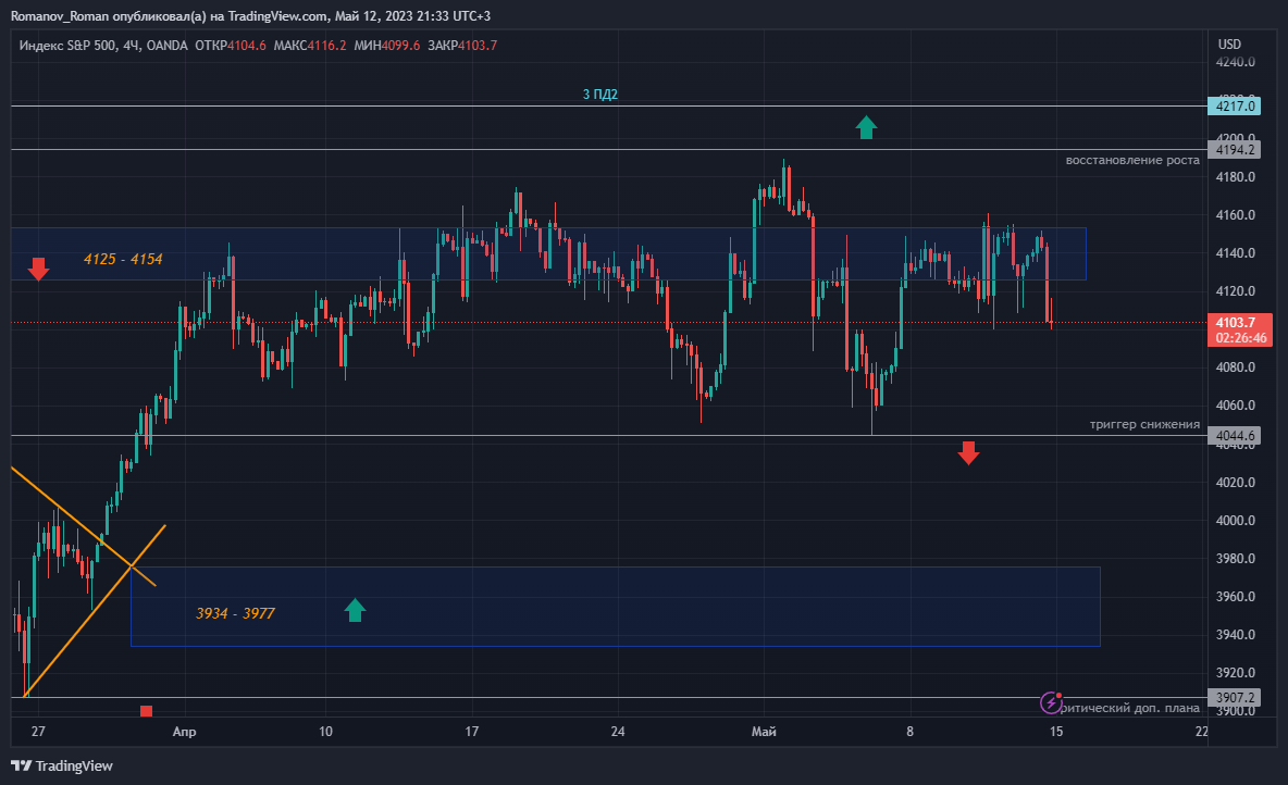 spx