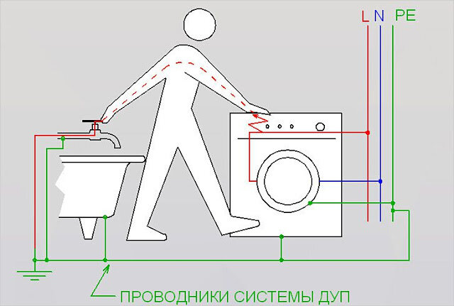 Как правильно сделать электрику в ванной комнате