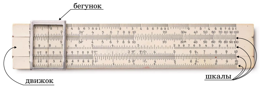 Классическая логарифмическая линейка