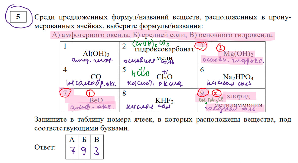 Рабочая программа по химии 2023