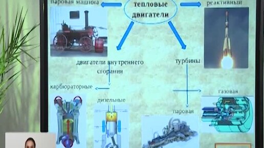 Тепловые двигатели в жизни человека