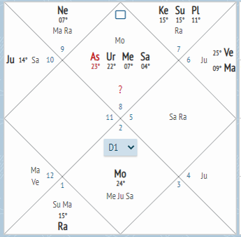 Первый гороскоп 