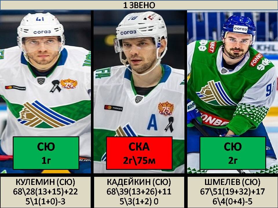 Кулемин\Кадейкин\Шмелев