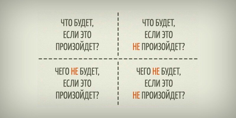 В левом верхнем углу ищем ➕ от желаемого. В правом верхнем ➕ если оставить всё как есть. В левом нижнем ➖ если получим желаемое, жертвы и лишения, в правом нижнем ➖ если не получим желаемого, с каким недостатком придётся смириться. 