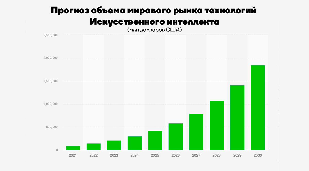 Мировые исследования