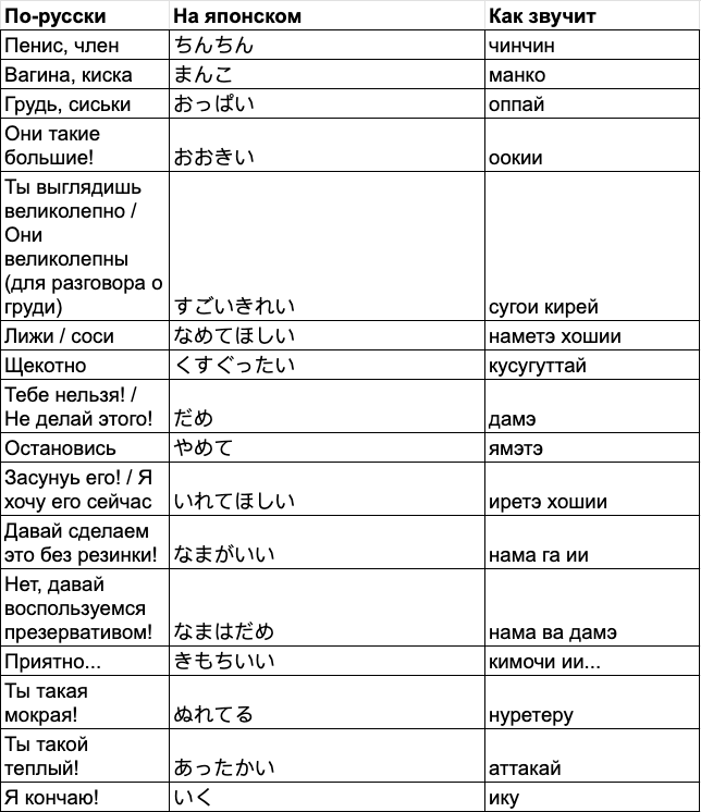 Грязные слова в постели | Пикабу