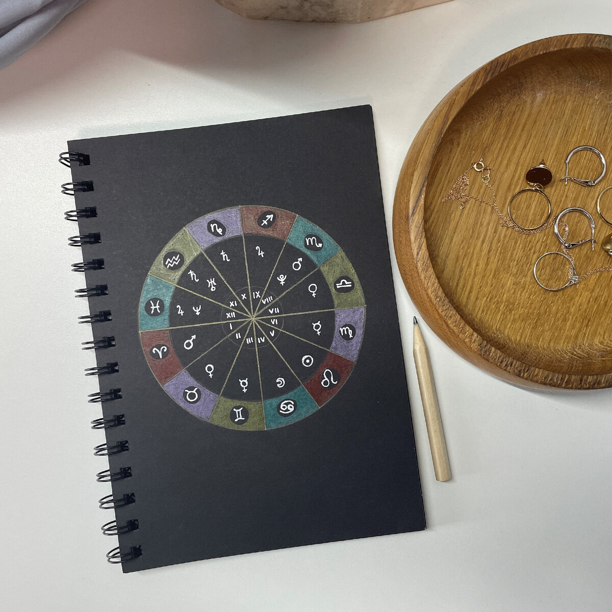 Движение по зодиаку идет против часовой стрелки, начинаясь со знака Овна (1 дом) и заканчиваясь знаком Рыб (12 дом)