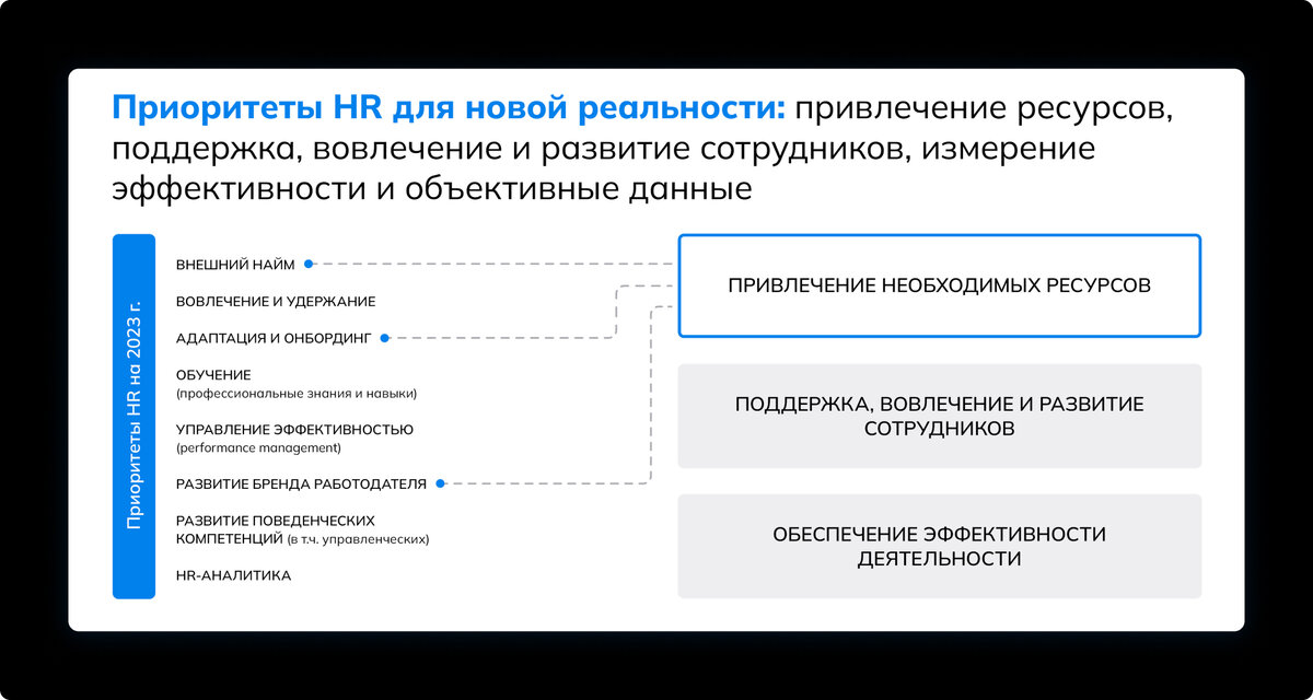 Приоритеты HR для российских организаций (LATR 2023)