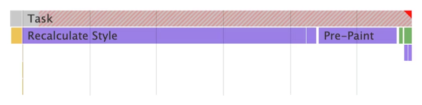 Длинная задача, показанная в профилировщике производительности в Chrome DevTools. Длительная задача вызвана вставкой элементов DOM в большой DOM с помощью JavaScript.