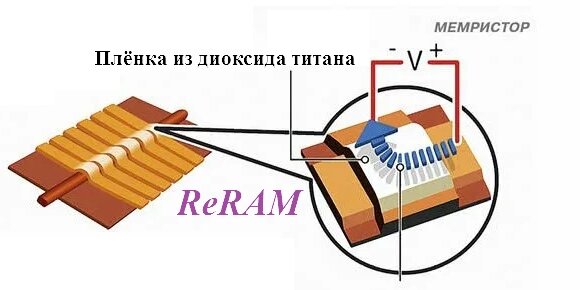 Мемристоры: суть и области применения