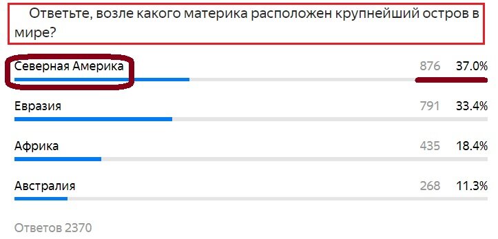Вопрос с предыдущего теста. Правильный ответ- Северная Америка