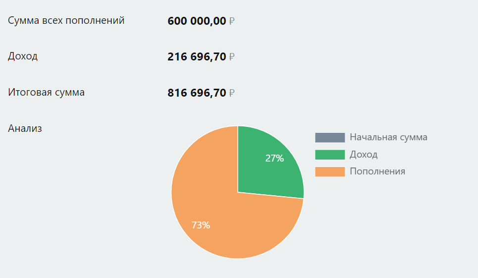 Источник: https://calcus.ru/kalkulyator-investicij