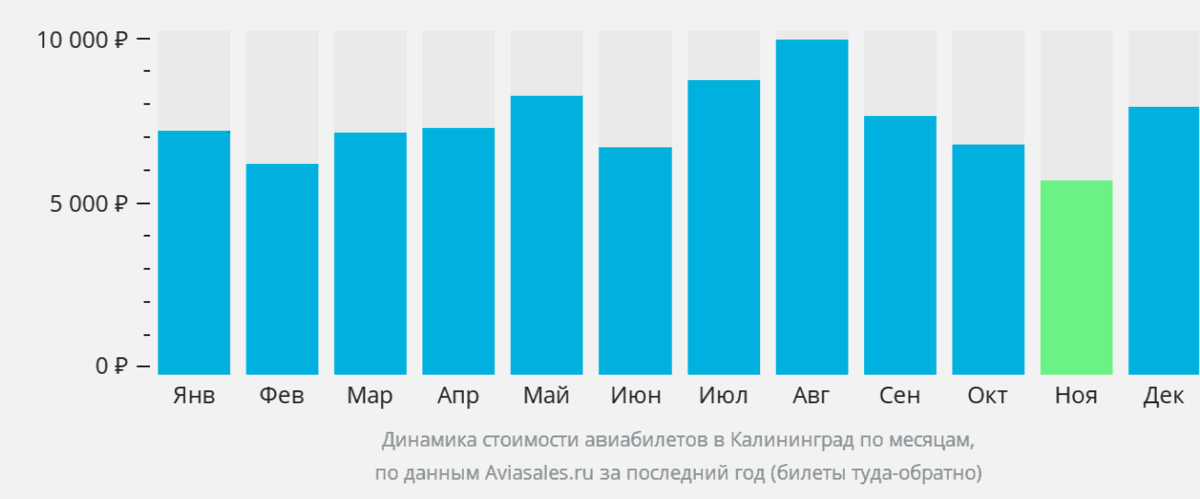 Билеты на самолет сочи калининград прямой рейс. Калининград Владивосток авиабилеты. Пермь-Калининград авиабилеты. Сургут Калининград авиабилеты. Ульяновск Калининград авиабилеты.