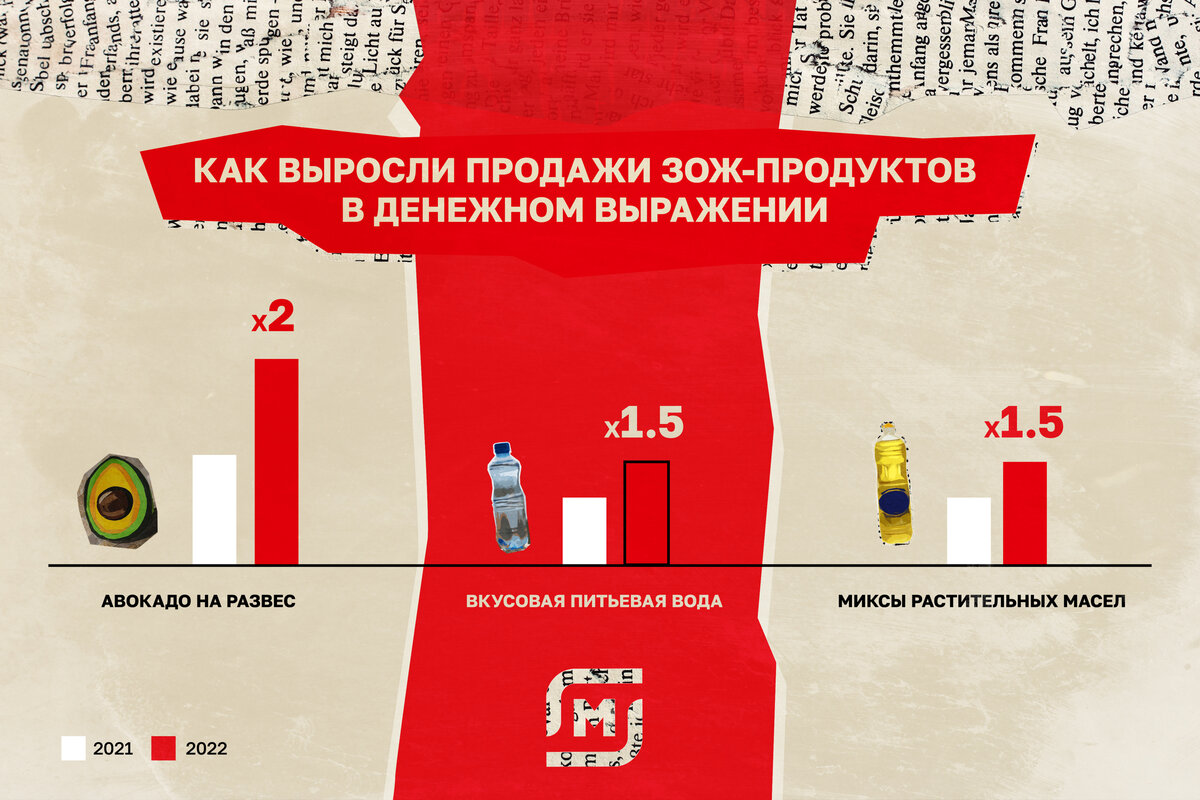 Магнит» за ЗОЖ: собираем корзину для ПП в магазине у дома | Магнит | Дзен