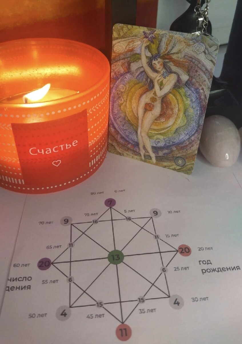 Расчёт можно делать, как вручную, на бумаге, так и в электронном калькуляторе. 