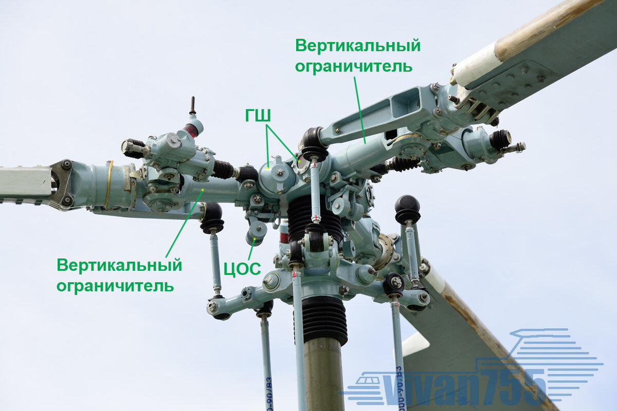 Как поворачивает вертолёт без рулевого винта? | Vivan755 — авиация, ЖД,  техника | Дзен