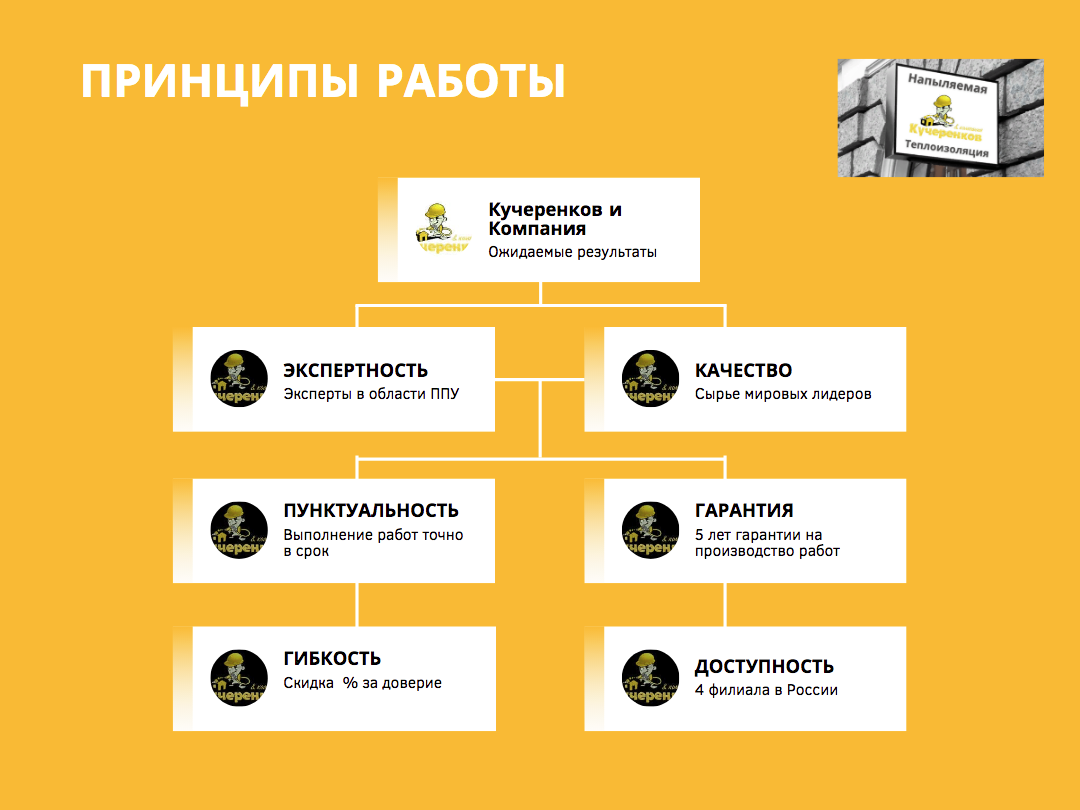 Утепление стен заполнением ППУ межстенных пустот. | #Утепление  #Гидроизоляция: ППУ Подрядчик 🇷🇺 | Дзен