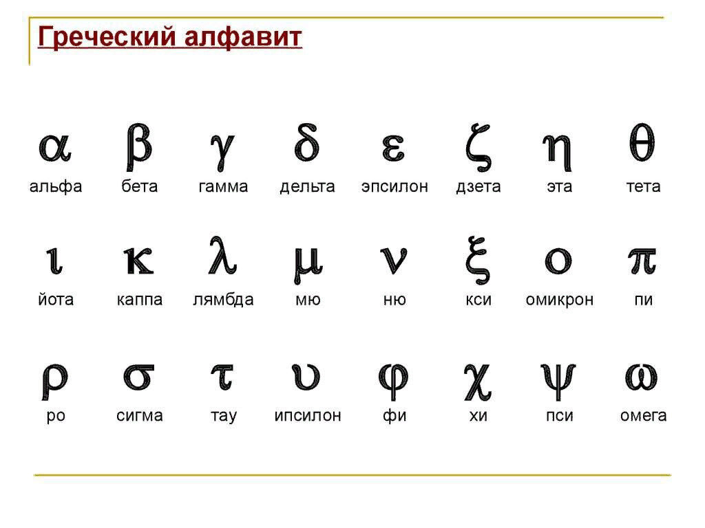 Греческий алфавит