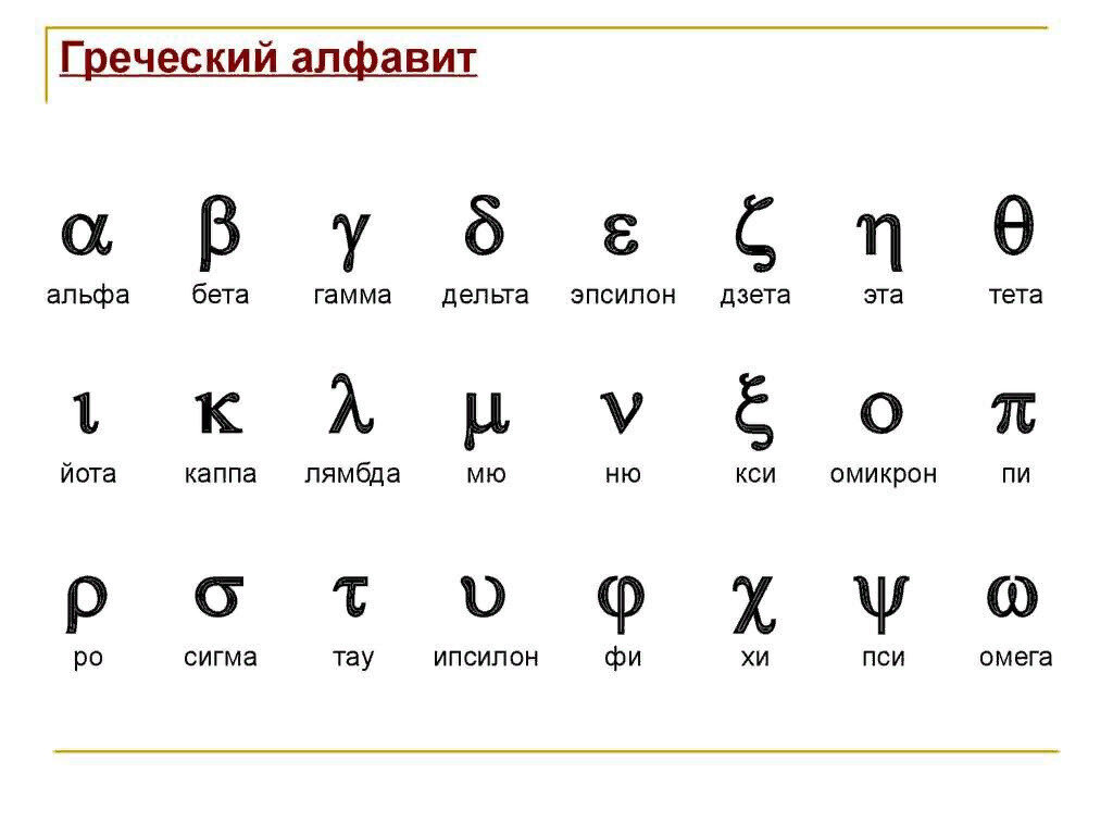 Алфавиты мира буквы в картинках