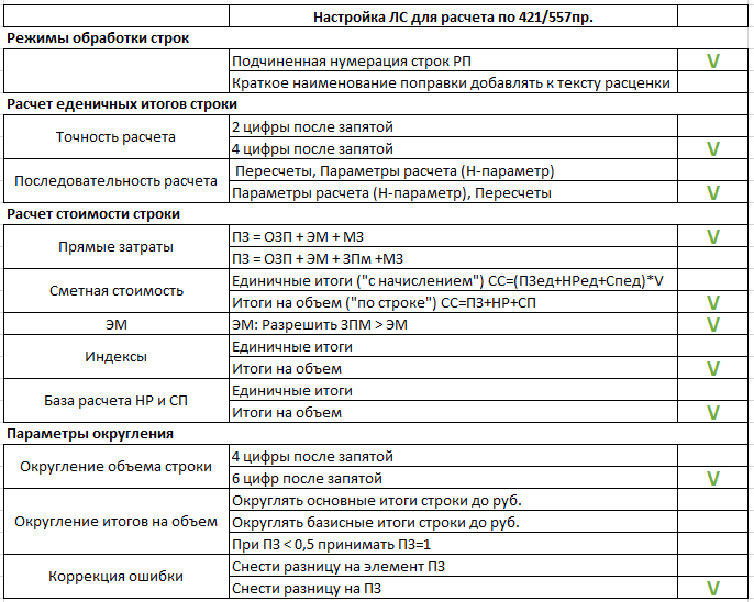 Методика 421 приказ 557. Транспортные расходы по 421/пр.