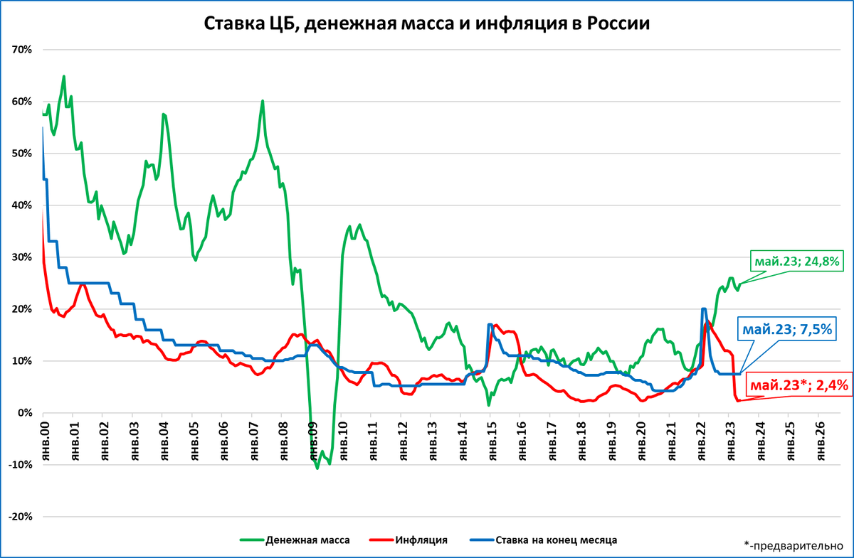 Рост неизбежен: Набиуллина бьёт собственные рекорды