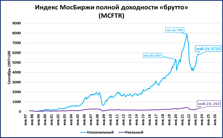 Изменения в 44 с 2023