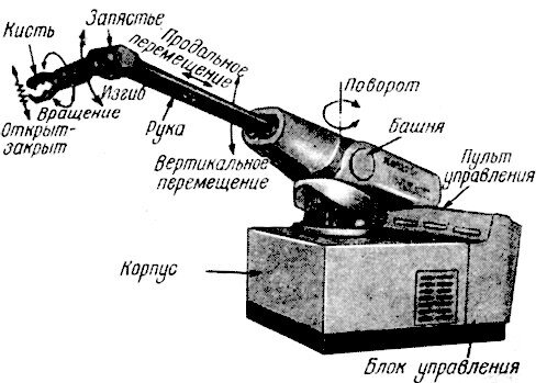 Первый робот - Unimate