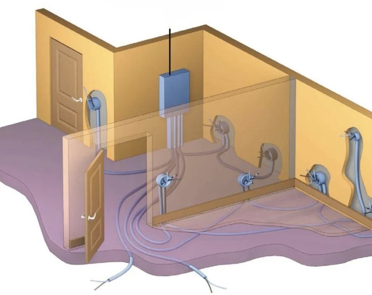 Проводка в квартире: как проверить, когда менять | Дядя Саша: Электрик в  деле | Дзен